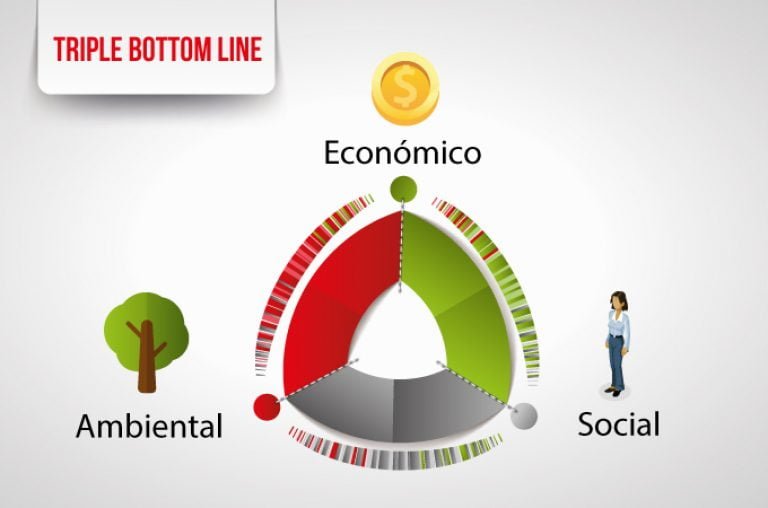 Responsabilidad Social en Guatemala ¿Por qué las empresas deben involucrarse? UP Relaciones
